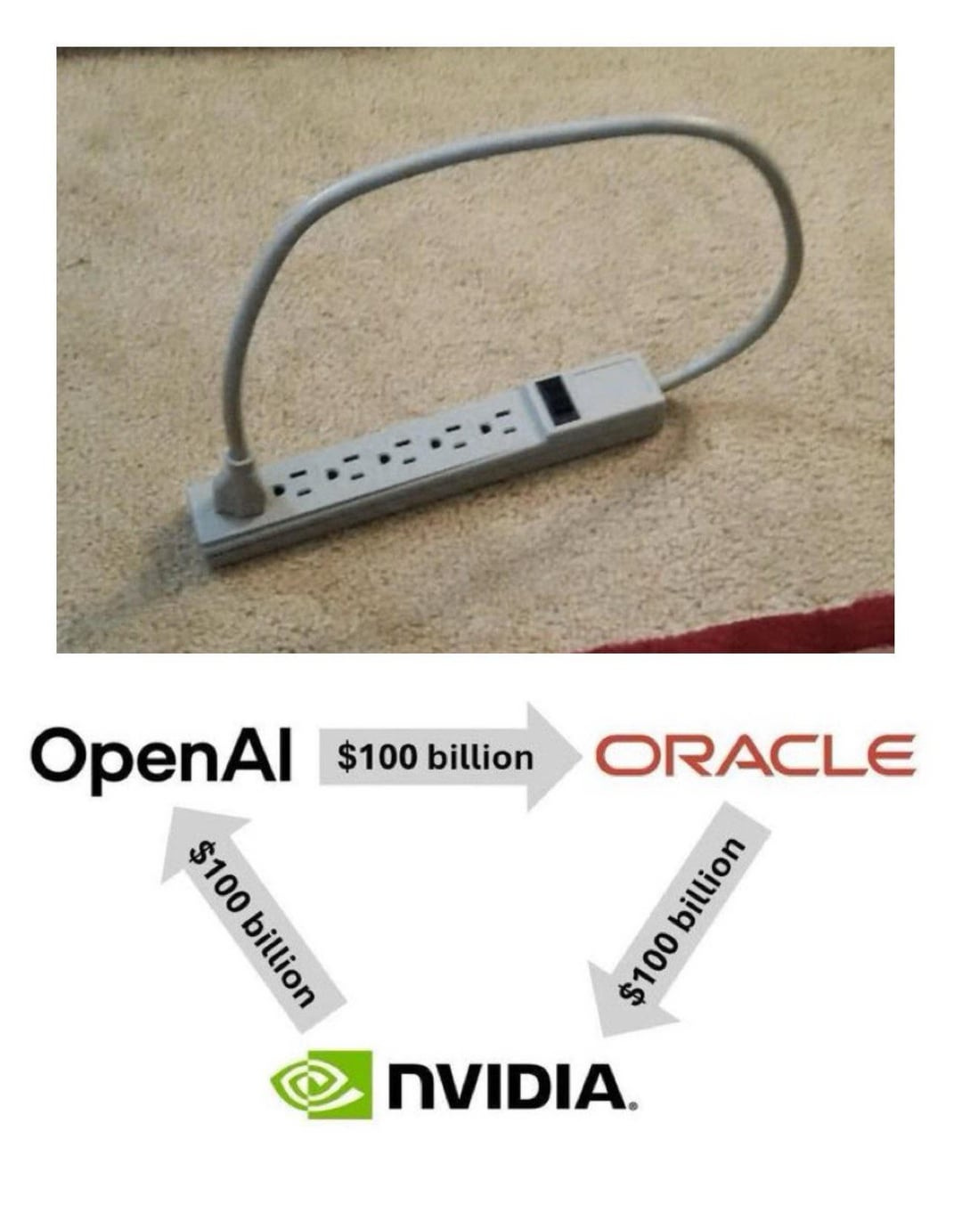 Nvidia investing $100B into OpenAI in order for OpenAI to buy more Nvidia  chips : r/ChatGPT