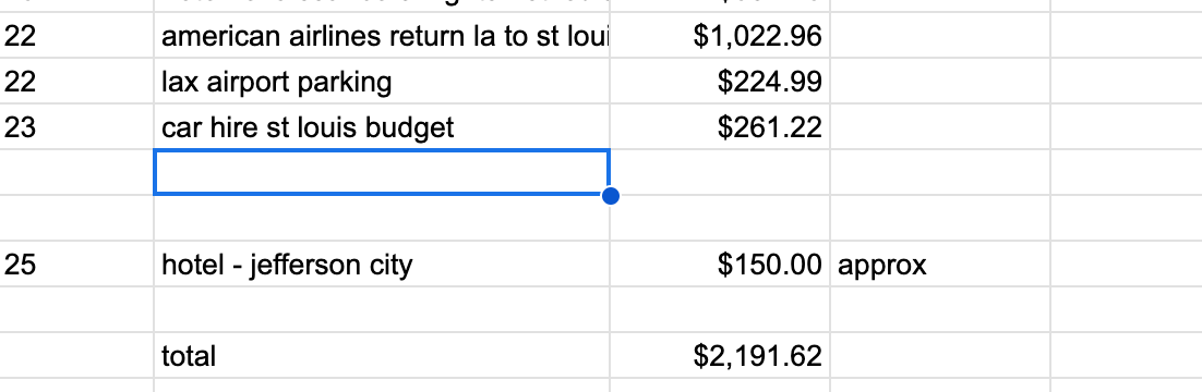 Some of the budget