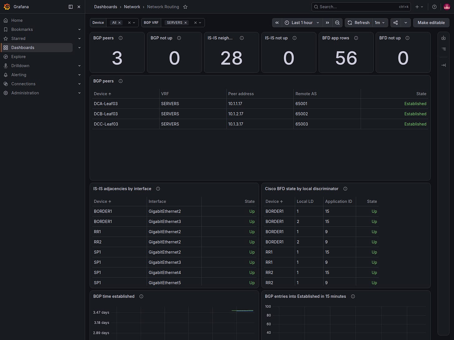 Network Routing dashboard filtered to the three SERVERS-VRF peers, with full IS-IS interface names and Cisco BFD application rows Network Routing dashboard filtered to the three SERVERS-VRF peers, with full IS-IS interface names and Cisco BFD application rows