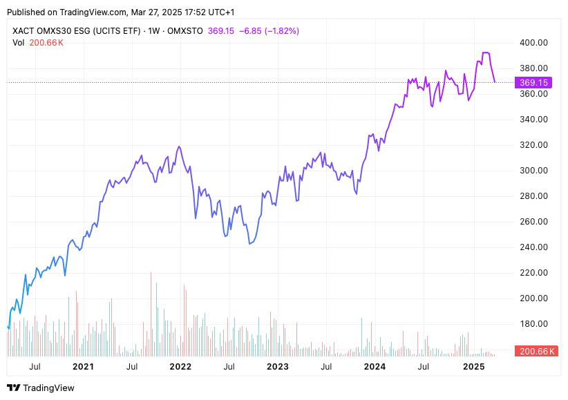 TradingView chart TradingView chart