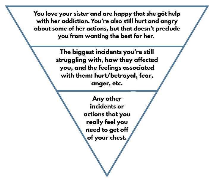 Inverted news pyramid next to an inverted pyramid showing topline information down to less important details