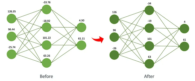 Shrinking Giants: Innovative Techniques for Compressing LLMs Shrinking Giants: Innovative Techniques for Compressing LLMs