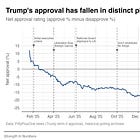 The six big events that have dragged down Donald Trump's approval rating