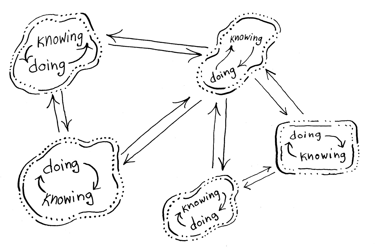 interdependent network