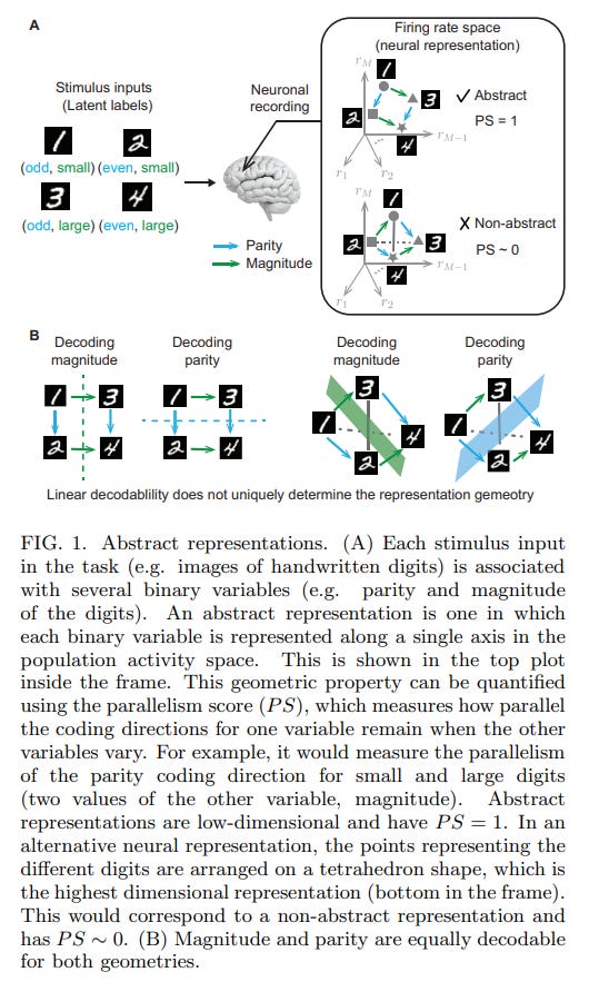 A mathematical theory for understanding when abstract representations ...