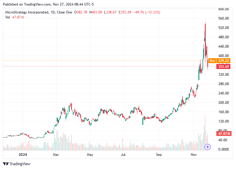 TradingView chart TradingView chart