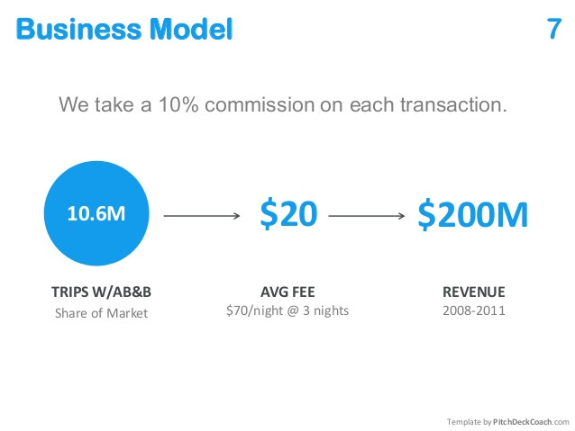 AirBnB Pitch Deck AirBnB Pitch Deck