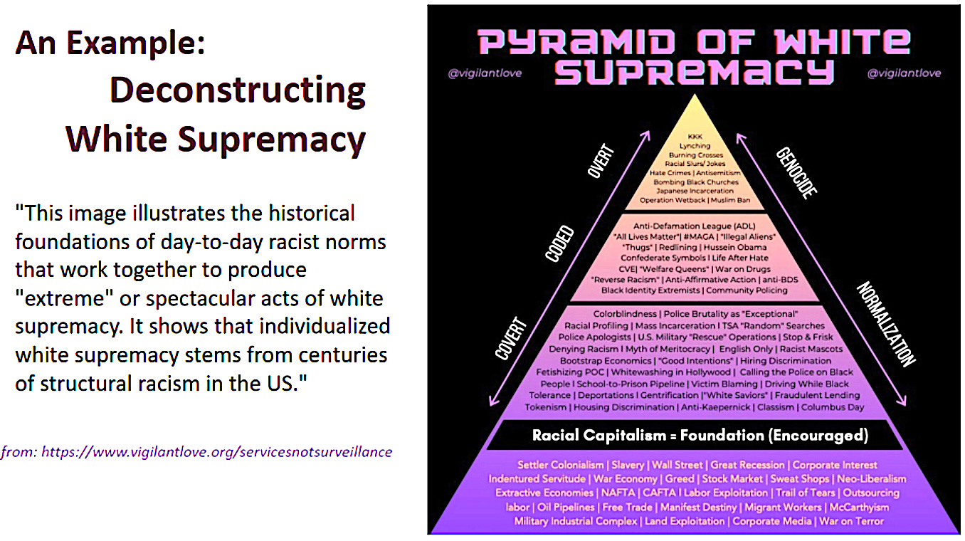 A pyramid of supremes with text

AI-generated content may be incorrect.