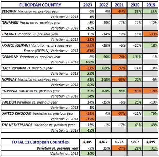 http://www.cisu.org/wp-content/uploads/2024/06/ailleris5.countries.variation.jpg