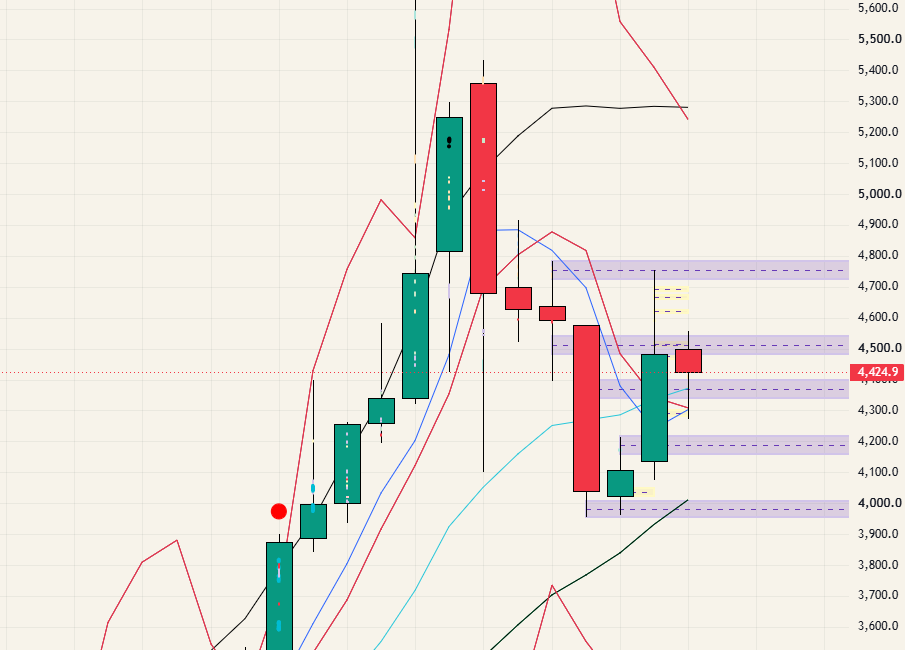 $GOLD - 26.09.19