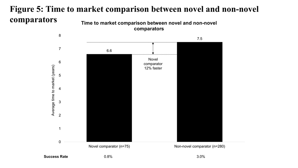 A graph of comparison between novel comparators

Description automatically generated