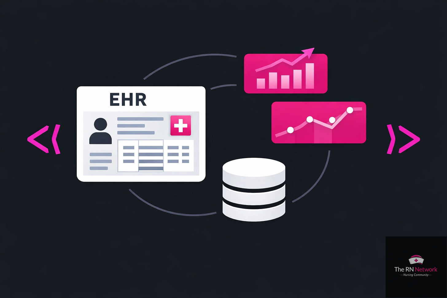 Connected healthcare technology elements including EHR systems and data analytics tools Connected healthcare technology elements including EHR systems and data analytics tools
