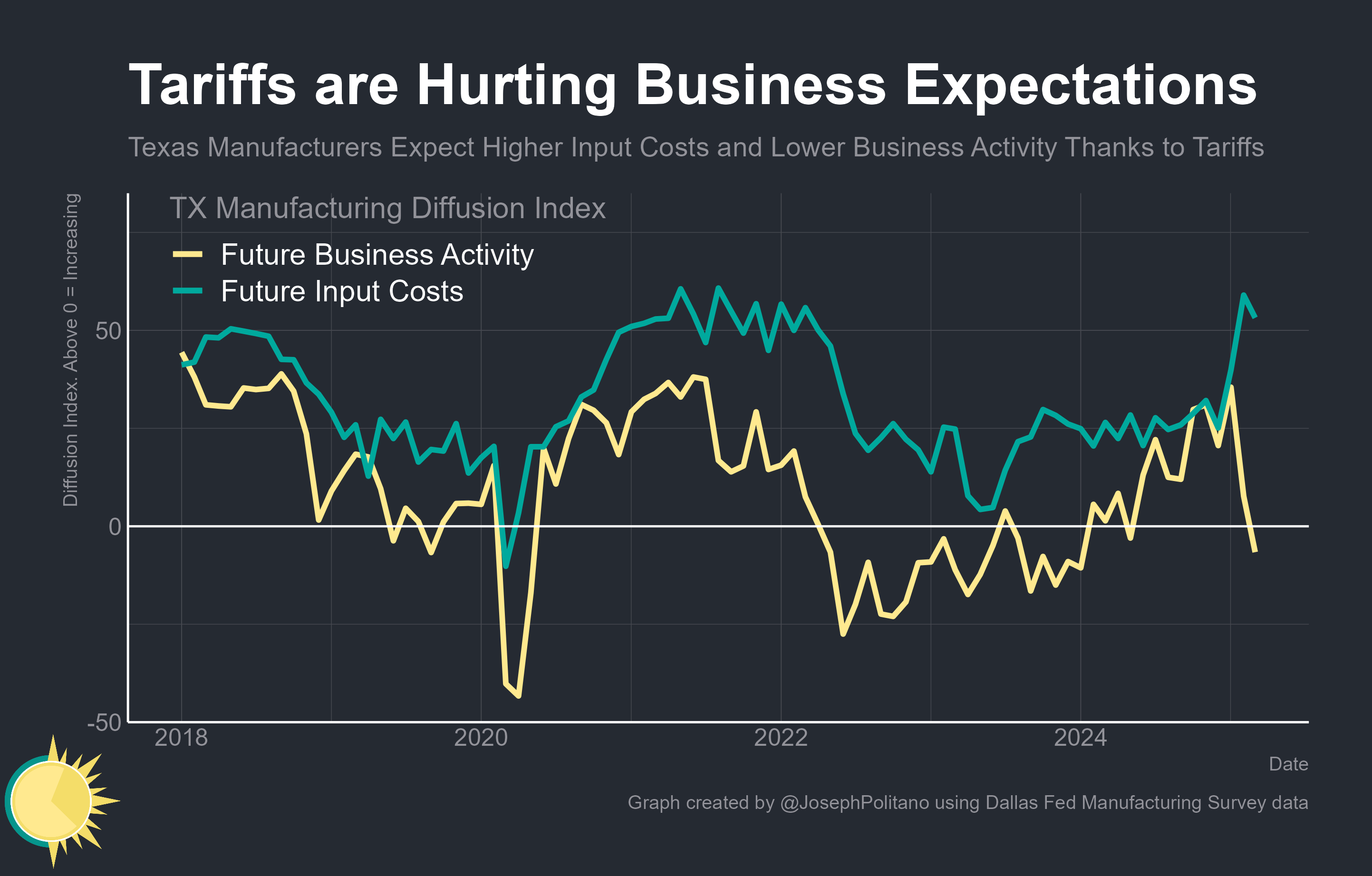 The Cost of Tariff Chaos - by Joseph Politano