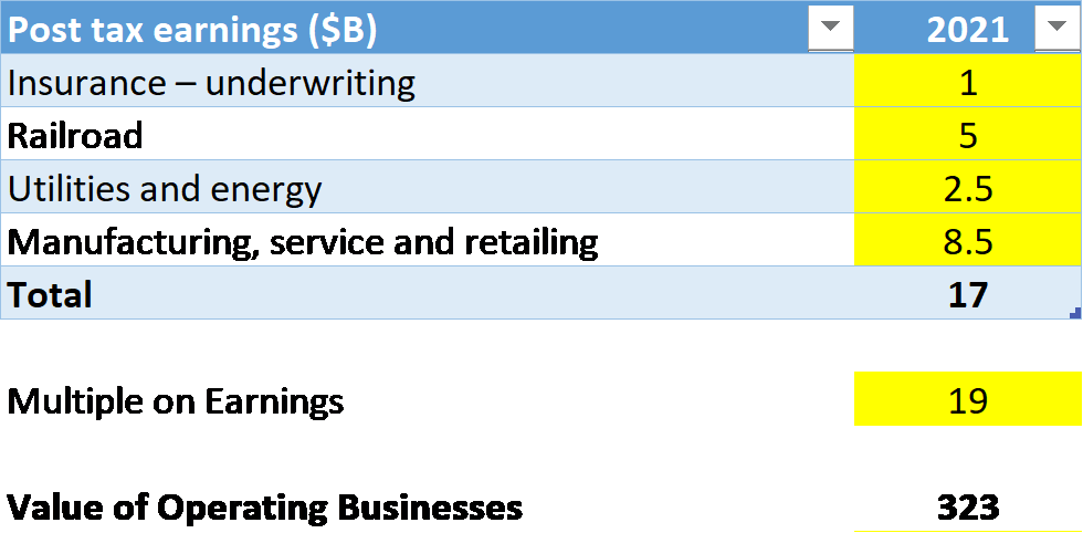 BRK op biz value.png