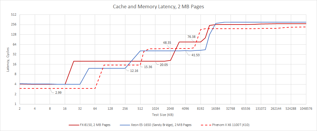 コンパスデータ AMD Zen Diagram Leaked and Analysis - PC Perspective