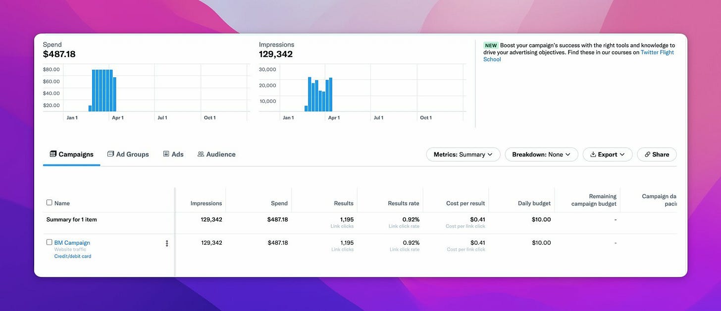 Twitter Ads report