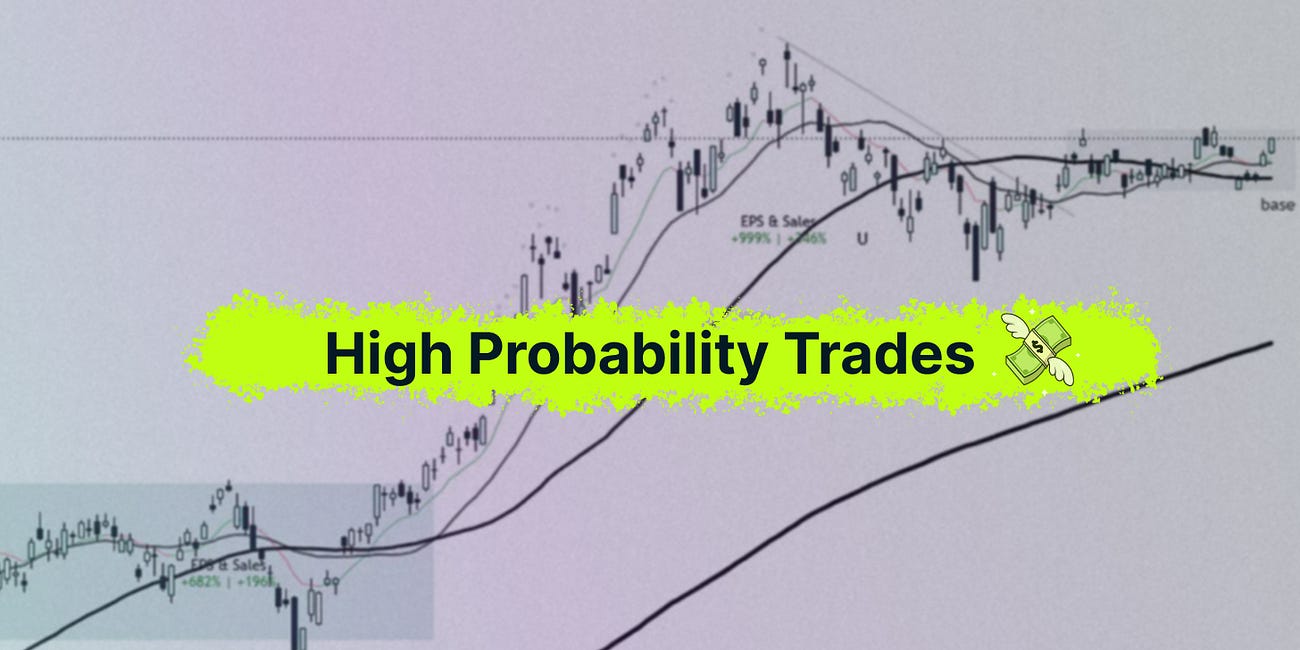 High Probability Trades for 21-25 September 2026