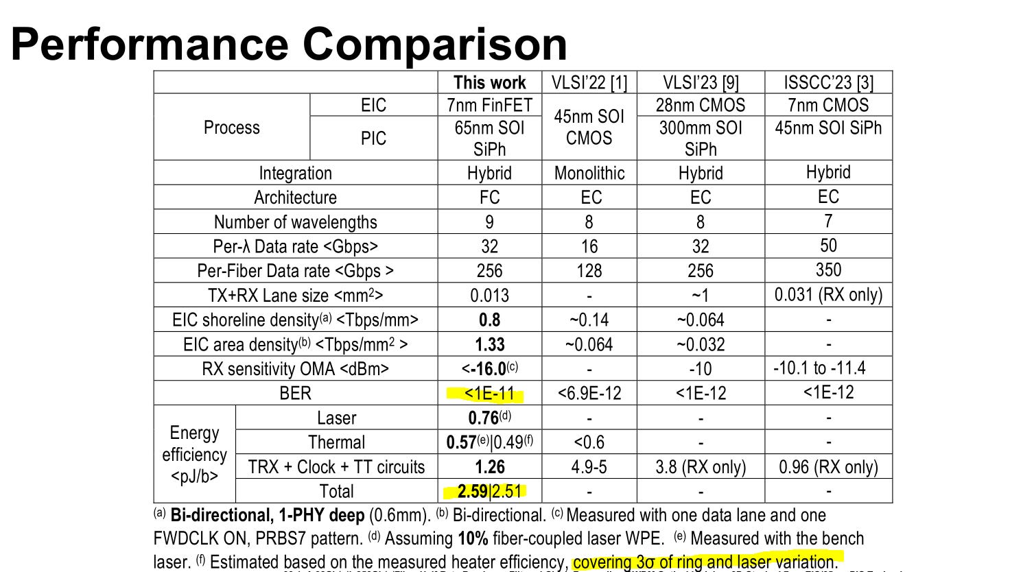 ISSCC 2026 Irrational Recap - Irrational Analysis