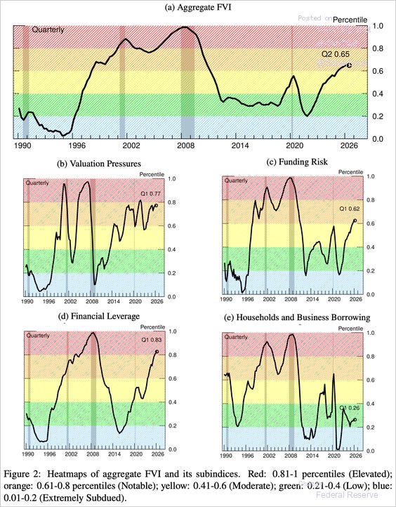 Chart Chart