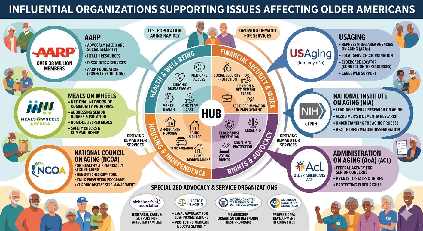 What major programs came from the act?