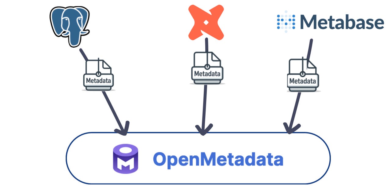 End To End Agentic Data Modeling: Using AI and OpenMetadata MCP for ...