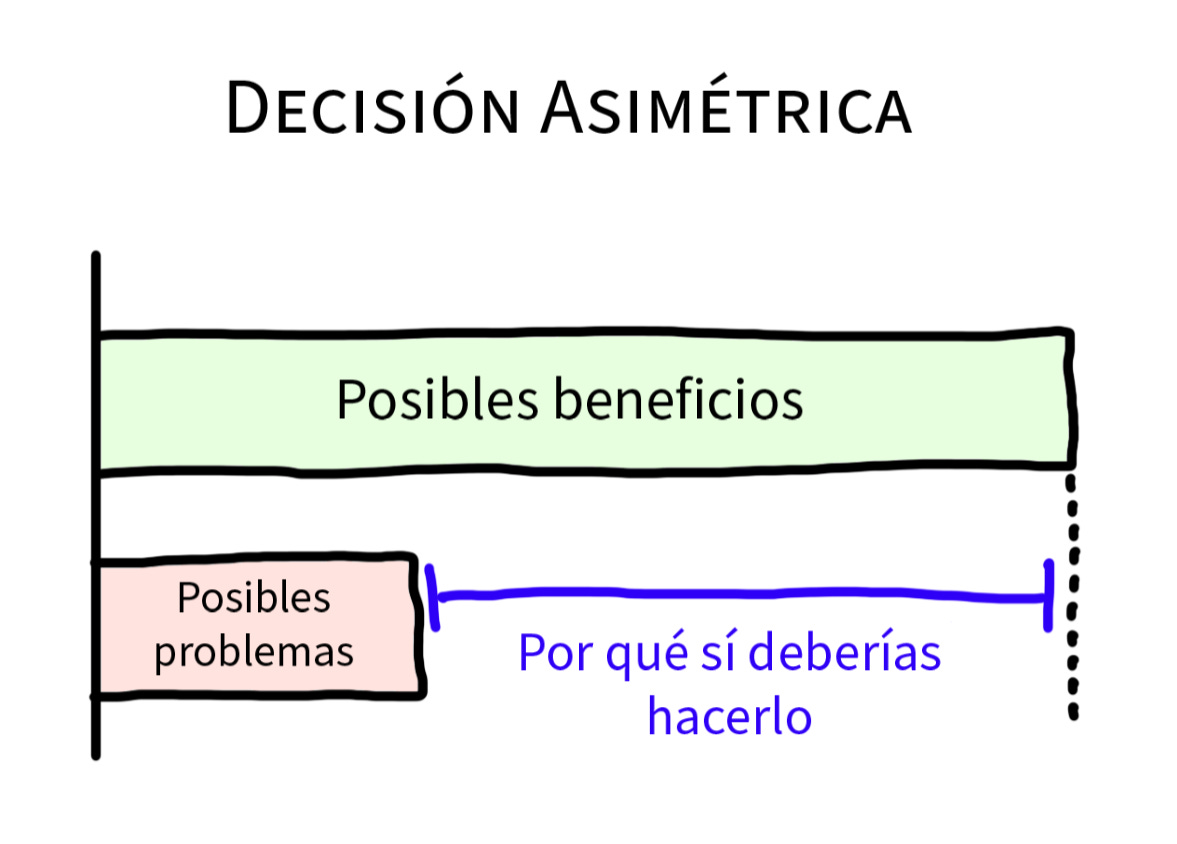 año sabático decisión asimétrica