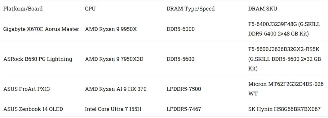ブイゼル AMD Ryzen 9 9950X3D ゲーミング プロセッサ 5.7GHz 16 コア 32