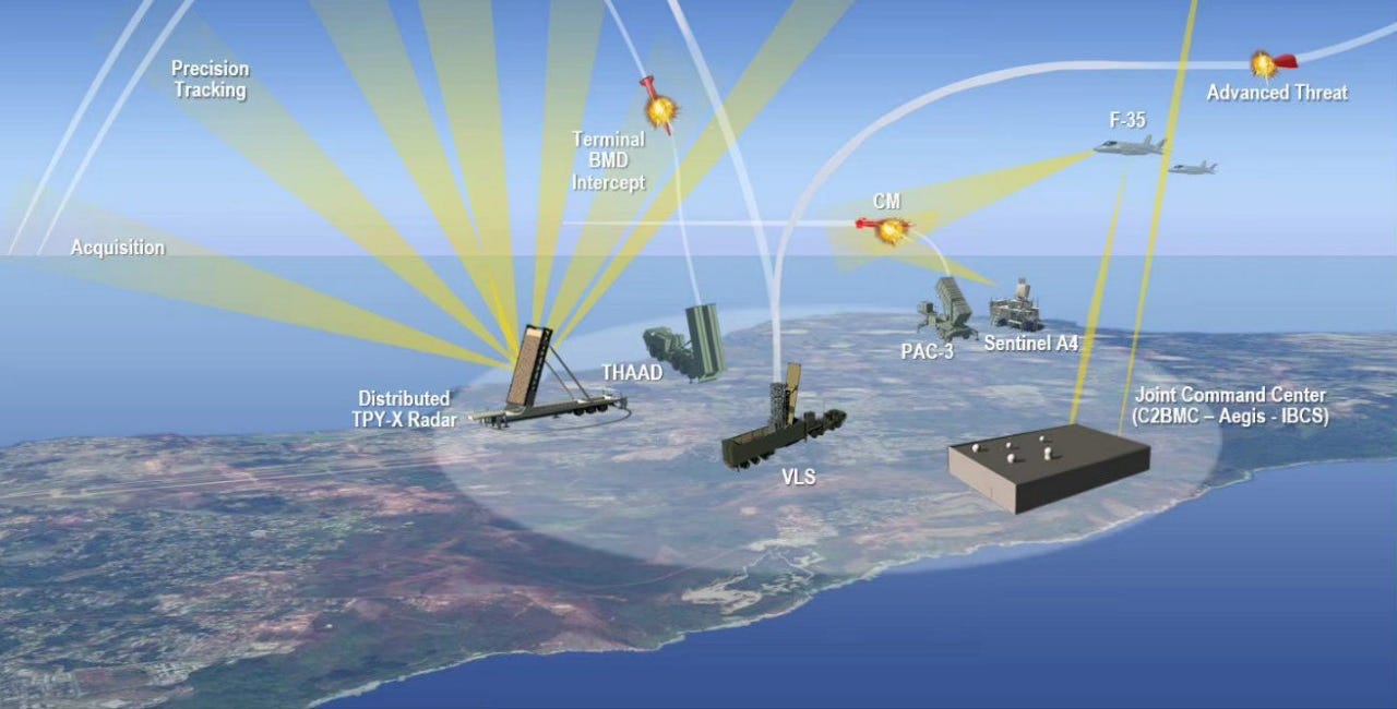 STRATDELA Special #14: Missile Defense for an island far, far away