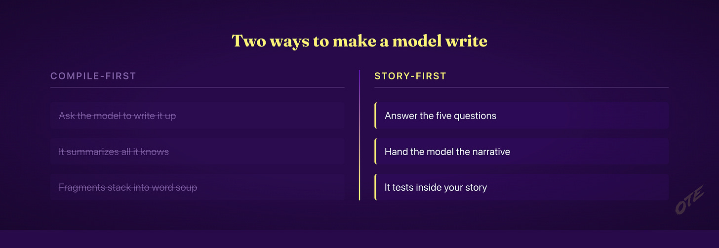 Compile-first vs story-first Compile-first vs story-first