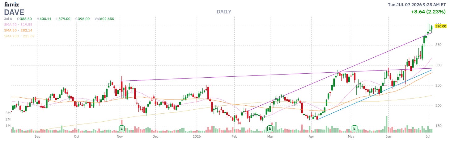 Finviz Chart