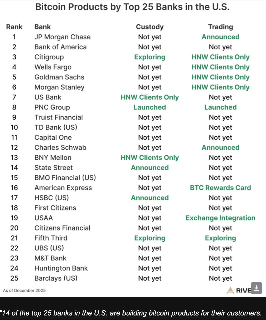 Your 2026 Crypto Outlook Just Got a Lot Brighter