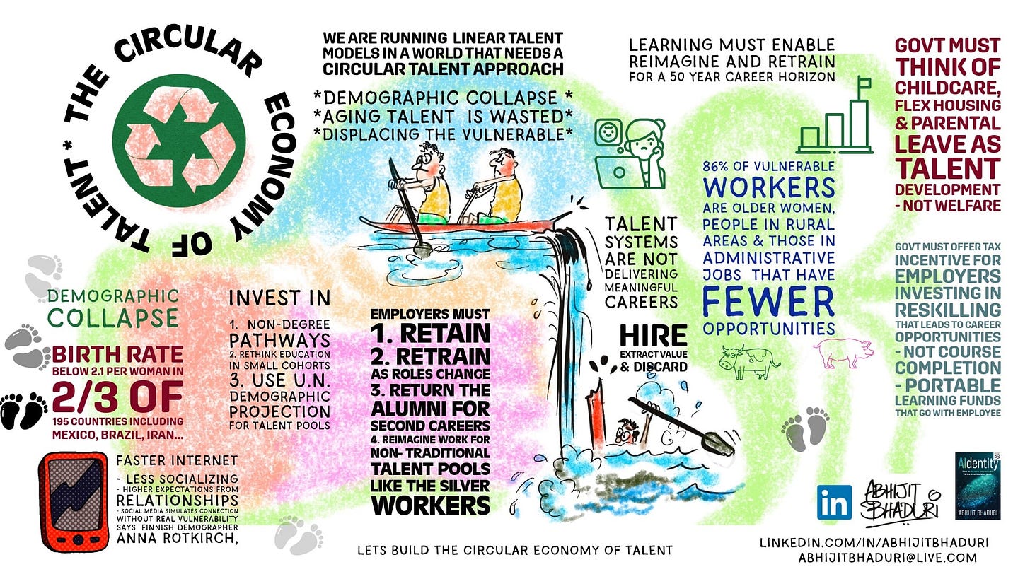 An sketchnote discussing the circular economy of talent, emphasizing the need for innovative talent approaches and reskilling.