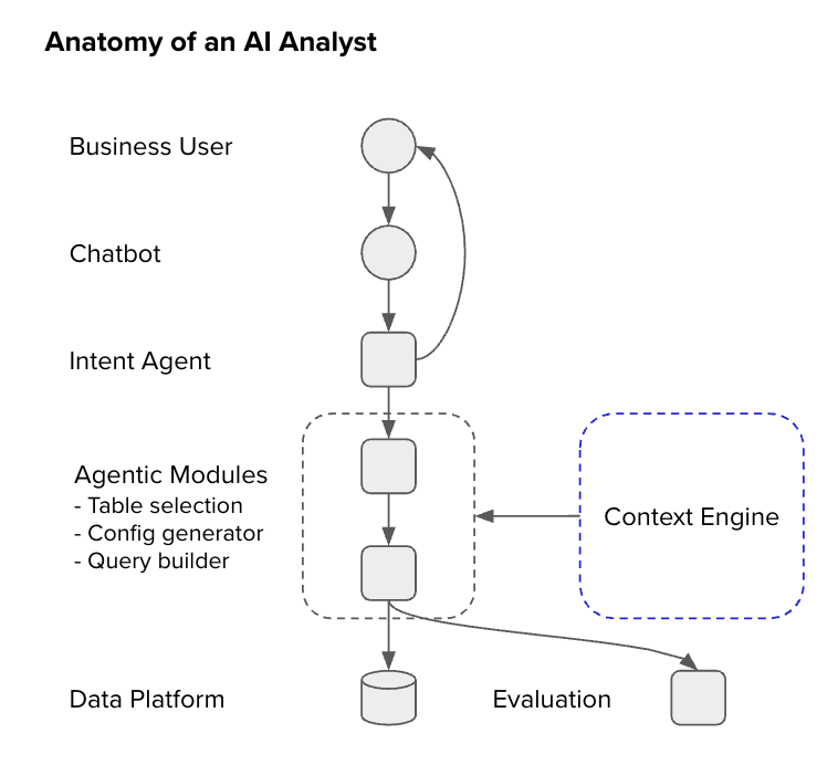 AI Analyst