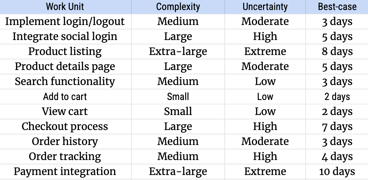Works Completion Database What to do When Asked to Provide A Date of Project Completion?