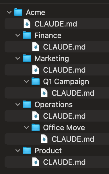 CLAUDE.md Guide: How to Write Context Files