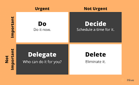 How To Use The Eisenhower Matrix To Prioritize Your Projects