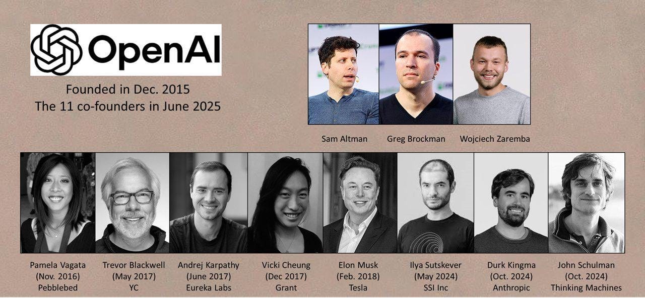The 11 co-founders of OpenAI in 2025 : r/OpenAI The 11 co-founders of OpenAI in 2025 : r/OpenAI
