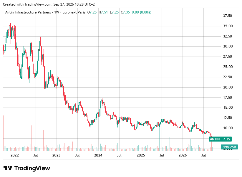 TradingView chart TradingView chart
