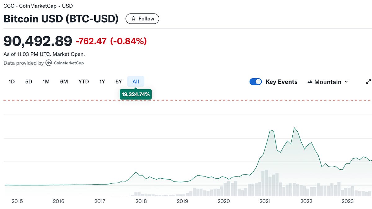 Bitcoin em Alta: O Que Diferencia o Rali Atual dos Ciclos Passados?