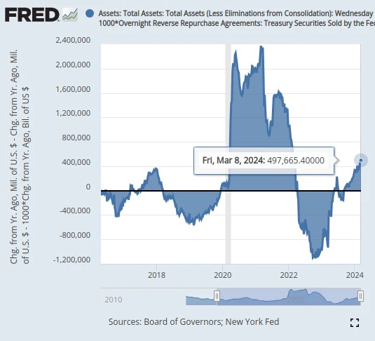 Chart: Lyn Alden's liquidity equation.