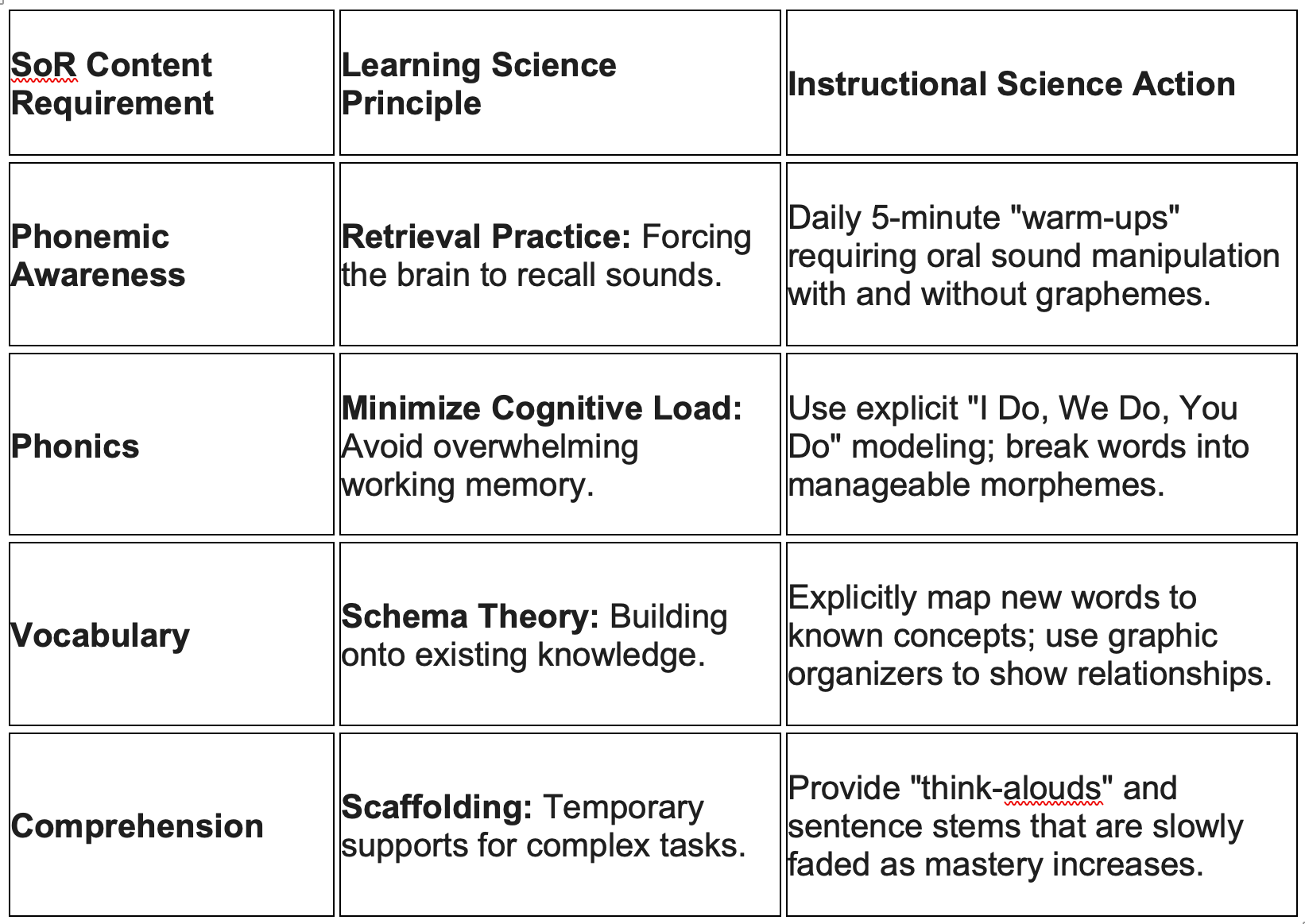 Bridging the Gap Between Science of Reading and the Reality of the ...