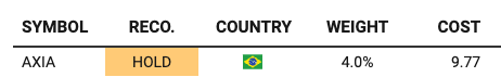 Beating The Tide scorecard for AXIA Energia (Eletrobras): HOLD, Brazil, 4.0% weight, $9.77 cost basis ahead of the ADR delisting. Beating The Tide scorecard for AXIA Energia (Eletrobras): HOLD, Brazil, 4.0% weight, $9.77 cost basis ahead of the ADR delisting.