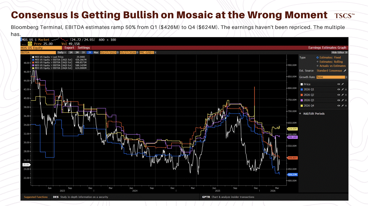 Watch The Wrong Price - by Strategist and Architect - TSCS