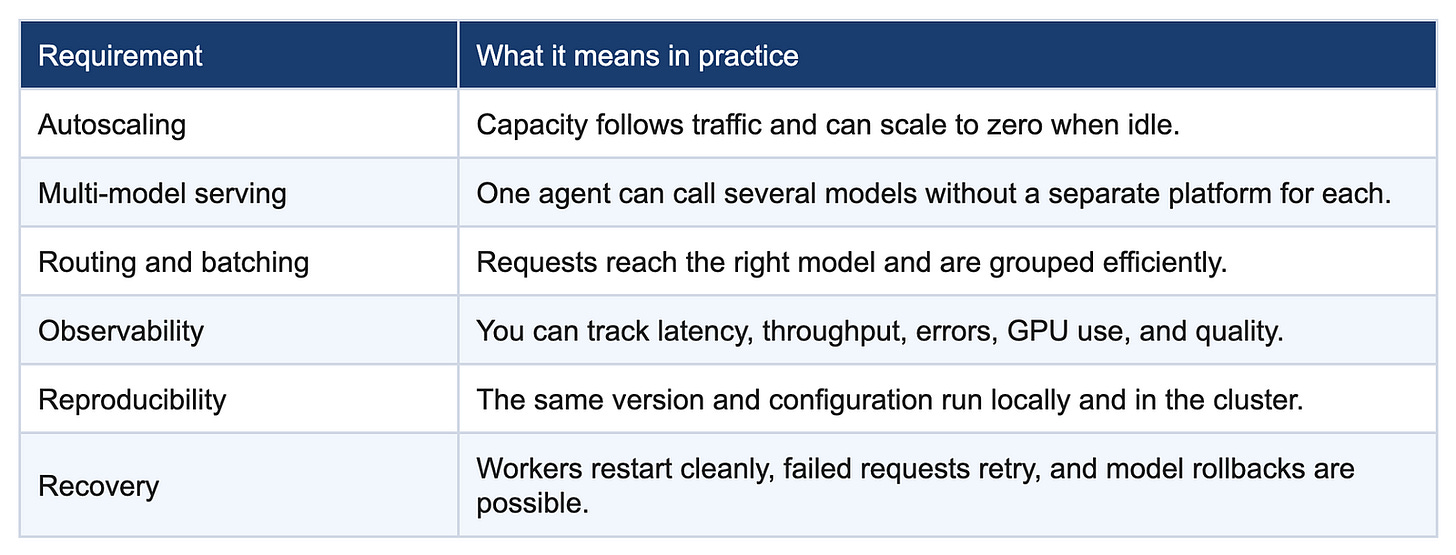 What each requirement means in practice What each requirement means in practice