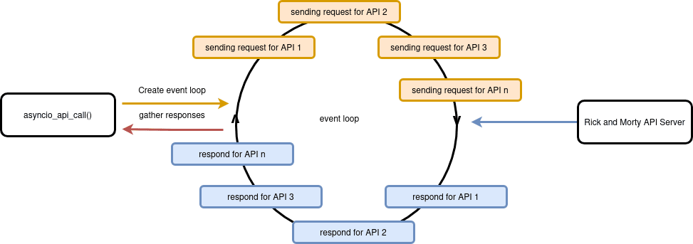 Event loop