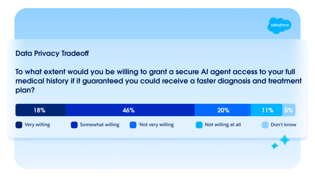 Stat callout card: AI for faster diagnosis Stat callout card: AI for faster diagnosis