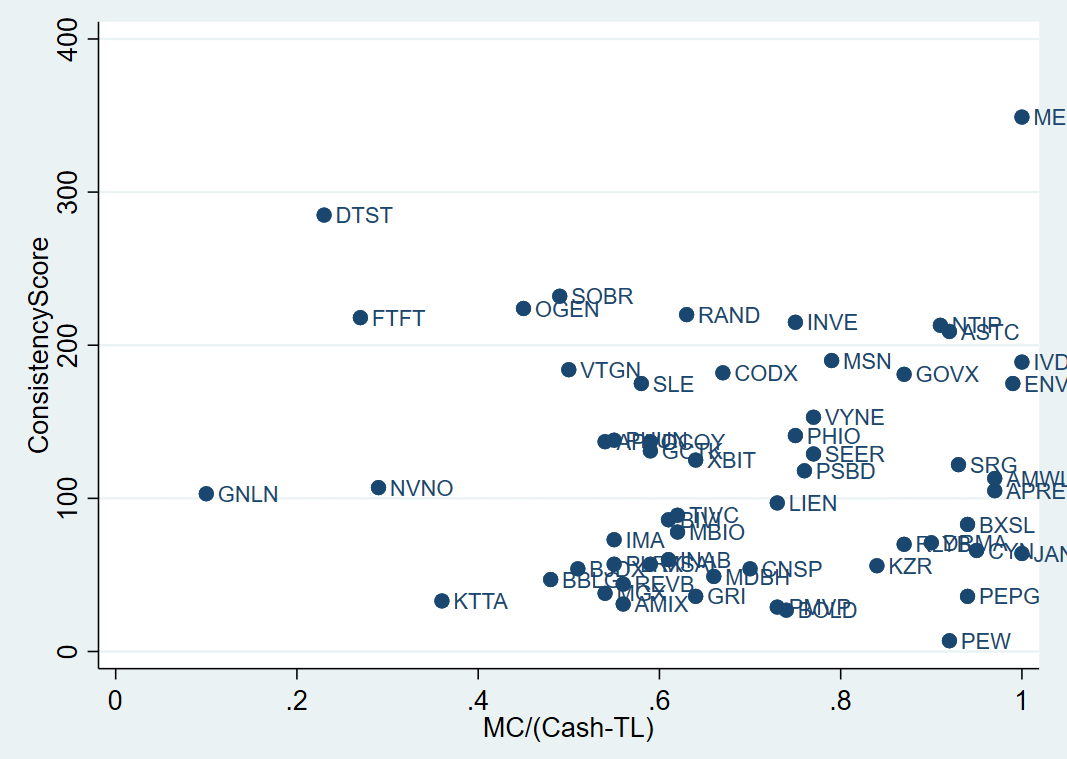 The Monthly Net-Net Scan (57 Tickers) (LIEN) (DTST)
