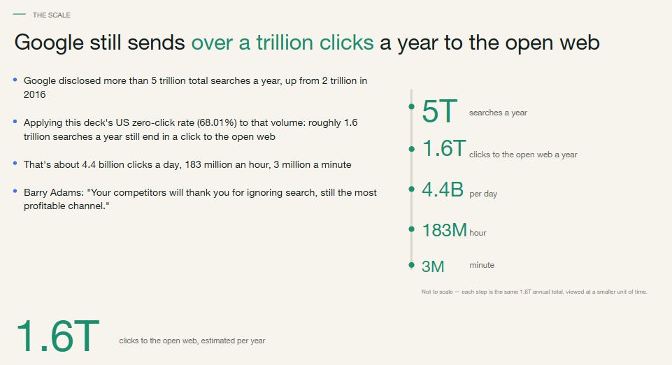 Google sends well over a trillion clicks a year to the open web Google sends well over a trillion clicks a year to the open web