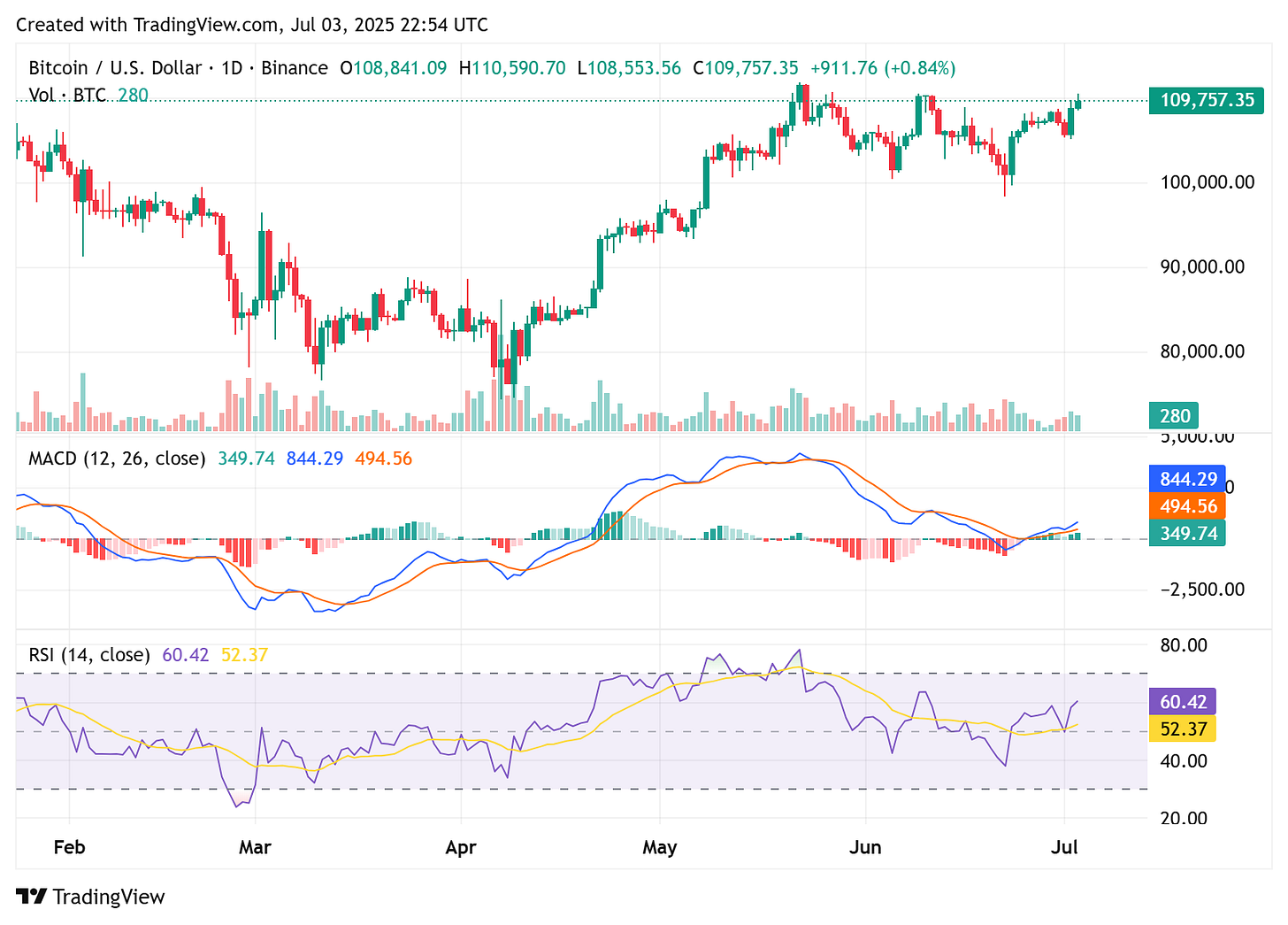 TradingView chart TradingView chart