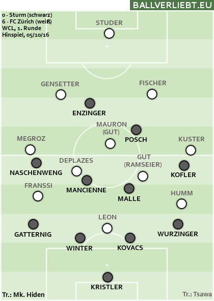 2016-10-05-sturm-fcz-0-6